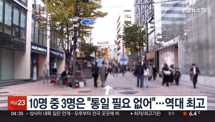 10명 중 3명은 "통일 필요없어"…역대 최고