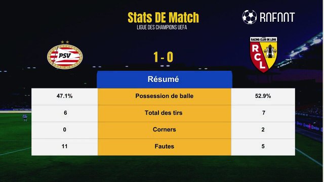 Résumé PSV - Lens Buts et stats de mi-temps - Ligue des champions