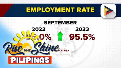 PSA: 95.5% employment rate, naitala ng bansa nitong Setyembre 2023