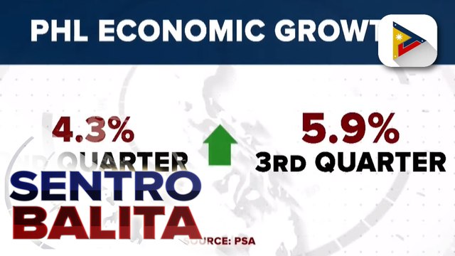 PSA: GDP ng bansa, tumaas nang 5.9% sa 3rd quarter ng 2023