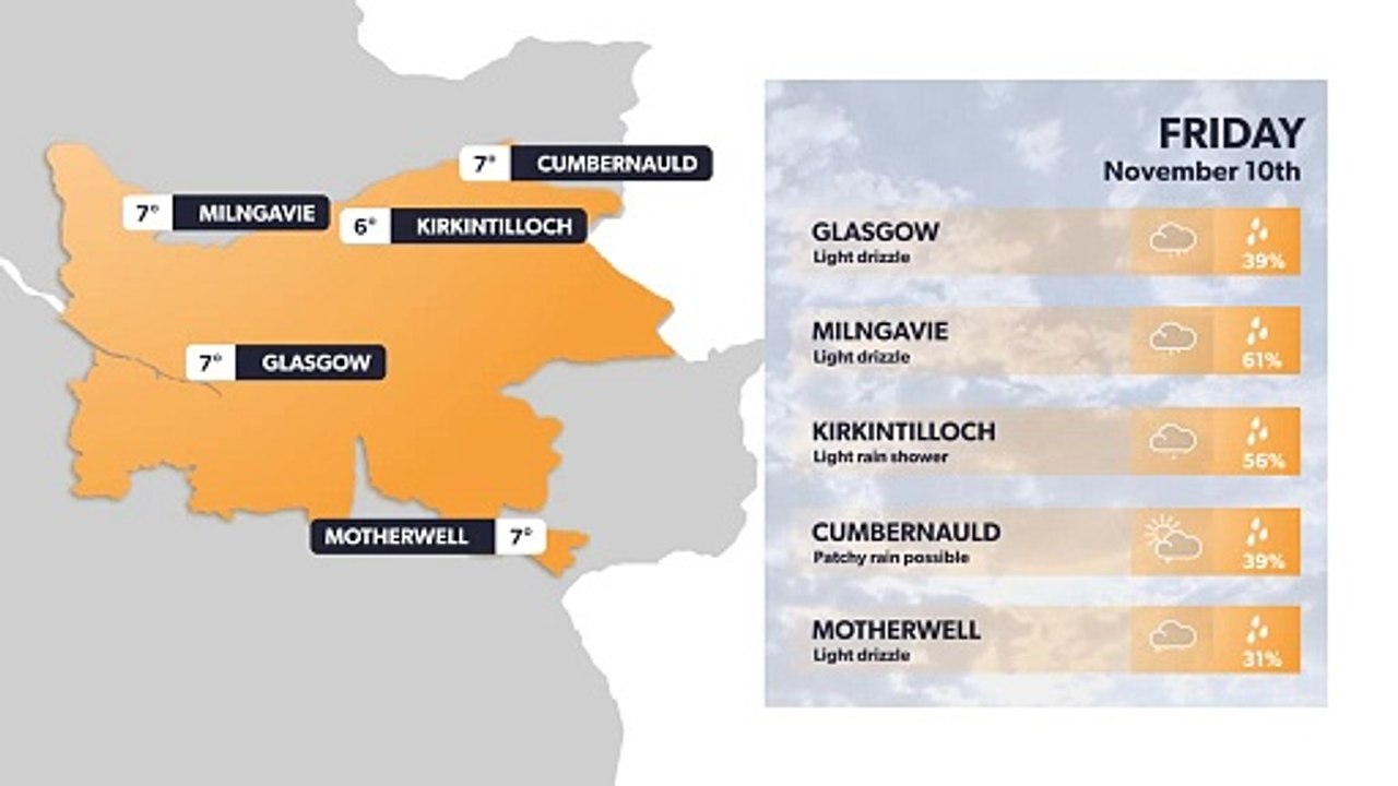 Glasgow weather forecast 9 November