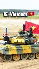 Top 20 des pays avec le plus de chars