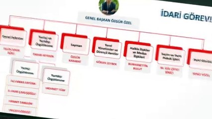 CHP'de Faik Öztrak devri kapandı! Parti Sözcüsü Deniz Yücel oldu