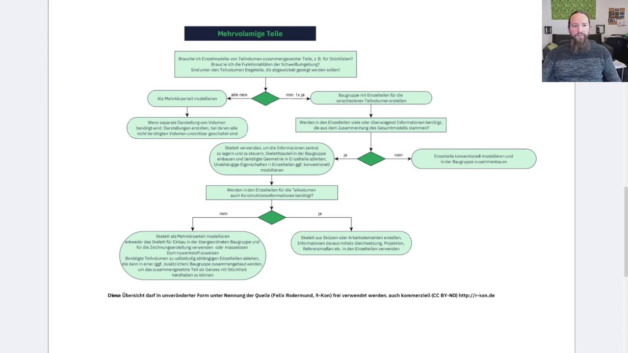 15 strategisch vorausschauender modellaufbau | cad-modellierstrategien