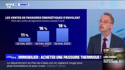 Immobilier: les ventes de passoires thermiques s'envolent
