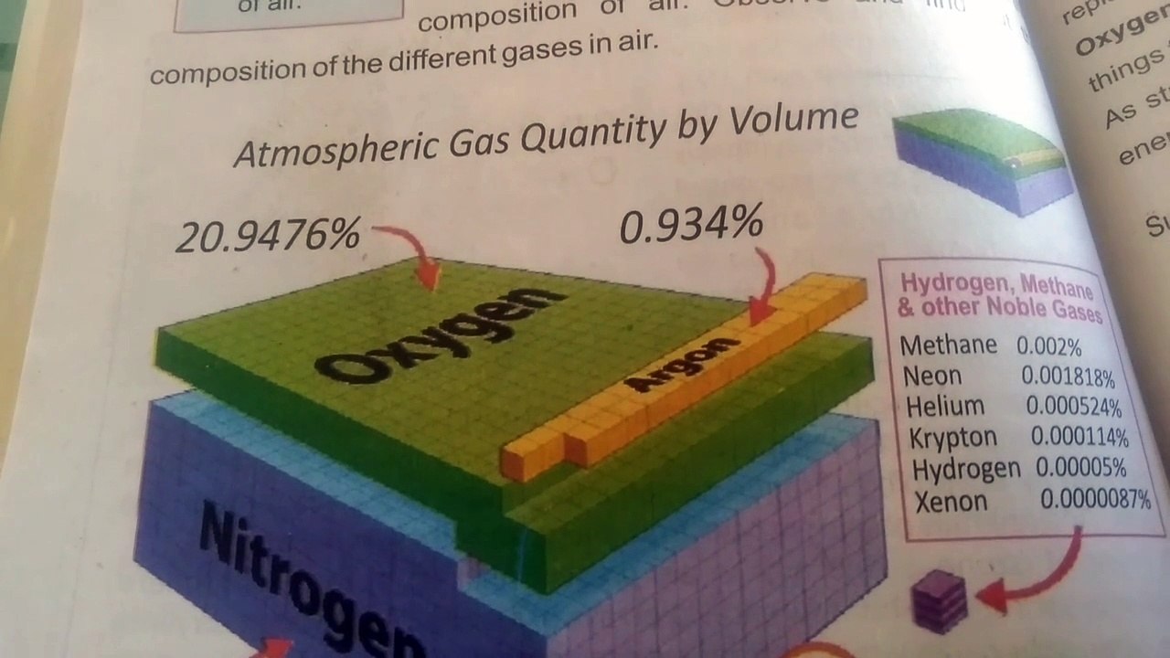 Chapter six Air properties and uses of Gases in air