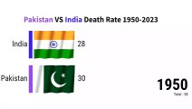 Pakistan VS India Death Rate 1950 2023