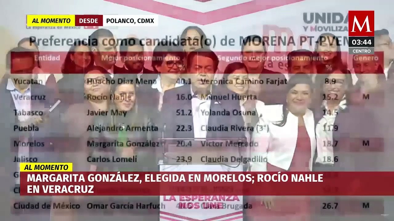 Morena define precandidaturas en 9 entidades para elecciones de 2024