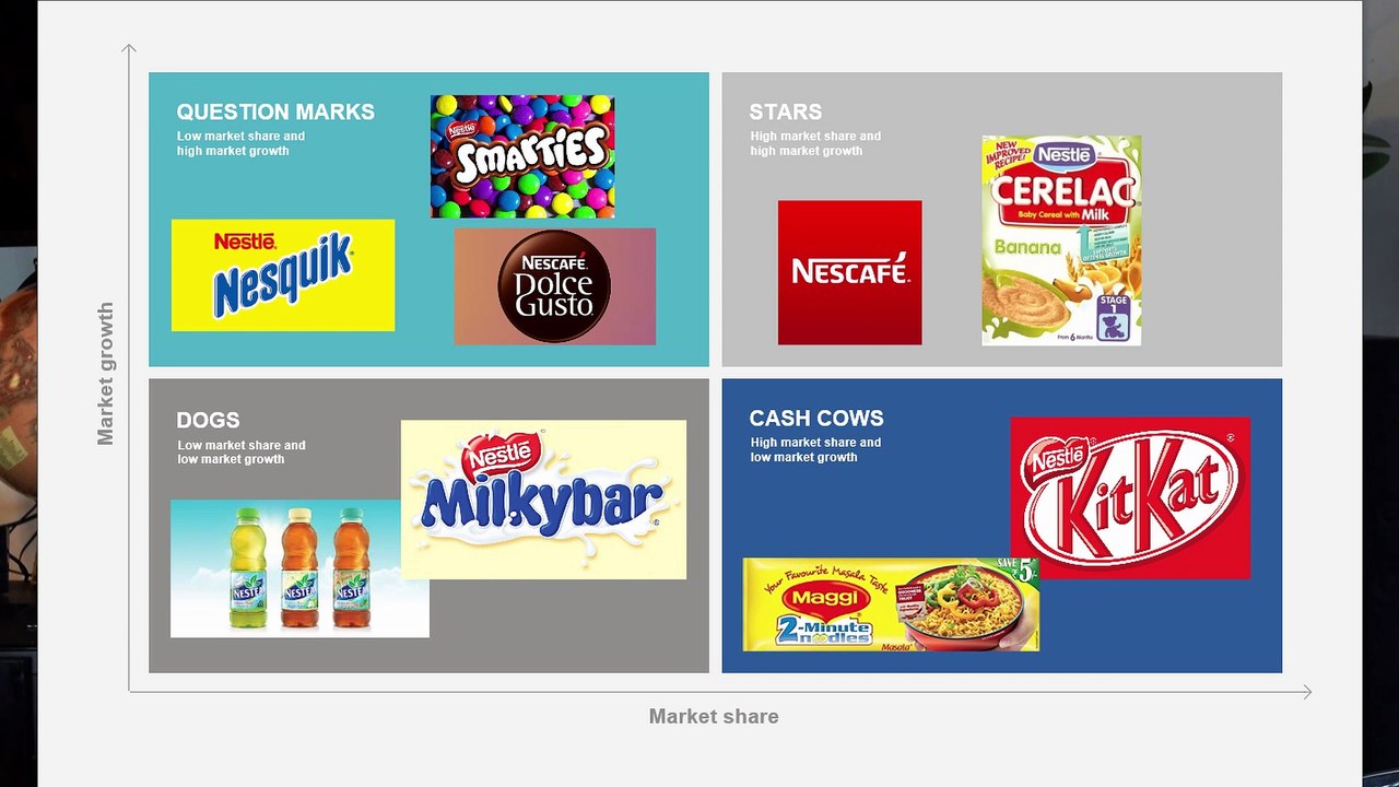 Planowanie strategiczne. Macierz Boston Consulting Group macierz bcg