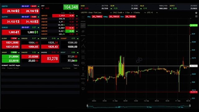 DOLAR, EURO, ALTIN FİYATLARI (CANLI) | Dolar, Euro ne kadar? Altın ne kadar oldu? Gram ve çeyrek altın fiyatları!