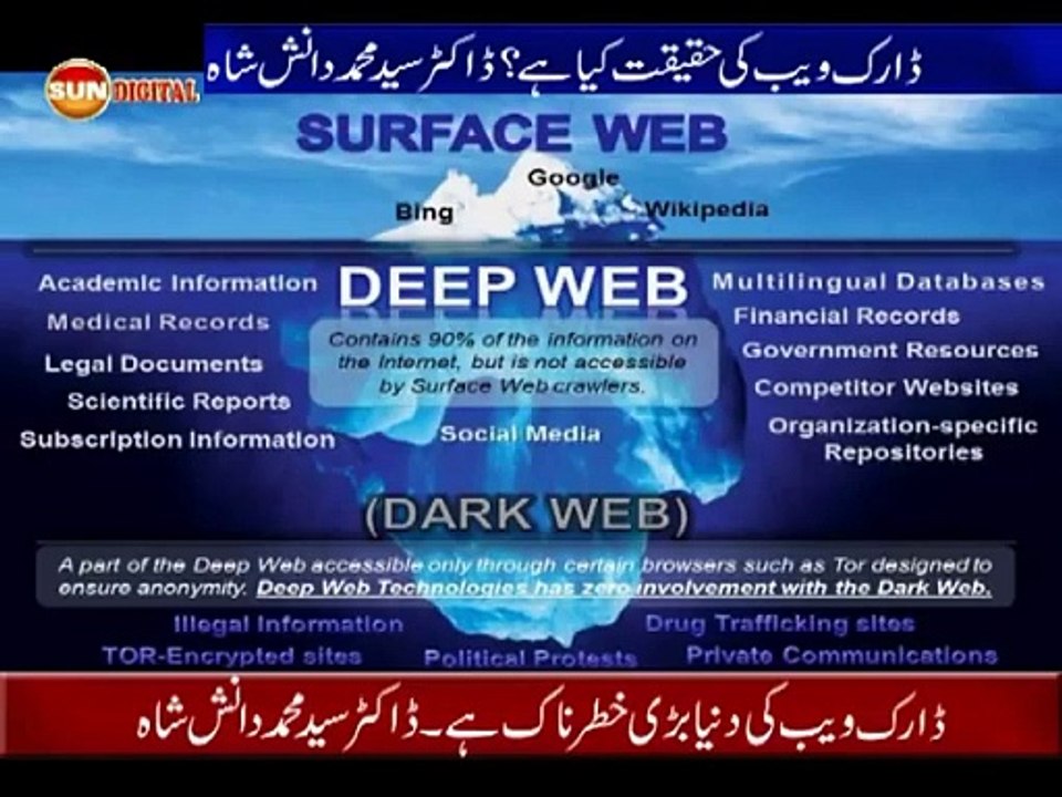 What is Dark Web | Dark web kiya hai by. Dr. Syed Haider Ali Shah