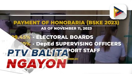 Halos 100% ng poll workers na nagsilbi noong #BSKE2023, nabigyan na ng honorarium