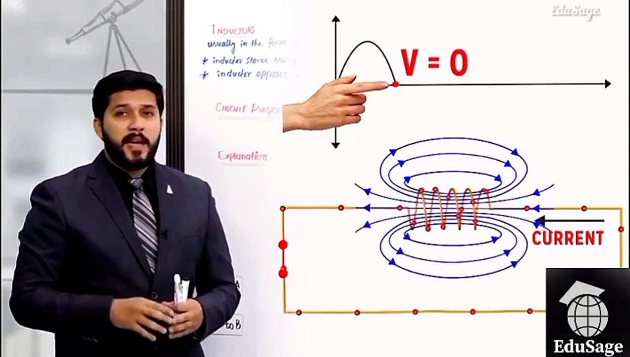 AC through an inductor by Hassan Fareed 2nd year Physics by pgc alternating current