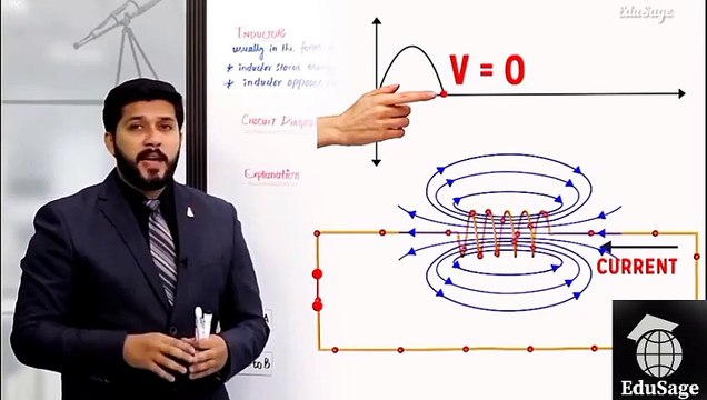 AC through an inductor by Hassan Fareed 2nd year Physics by pgc alternating current