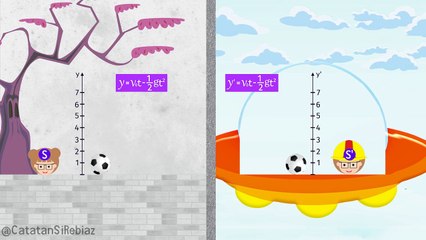 The Einstein Postulate Animation  - 12th Class Physics