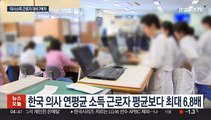 의사 소득 근로자의 최대 6.8배…의사 수는 최하위