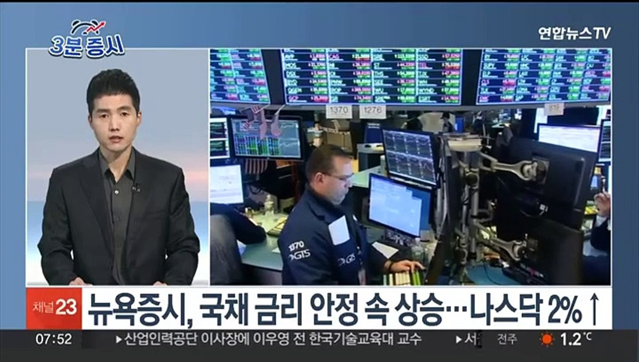 [3분증시] 뉴욕증시, 국채금리 안정 속 상승…나스닥 2.05%↑ 外