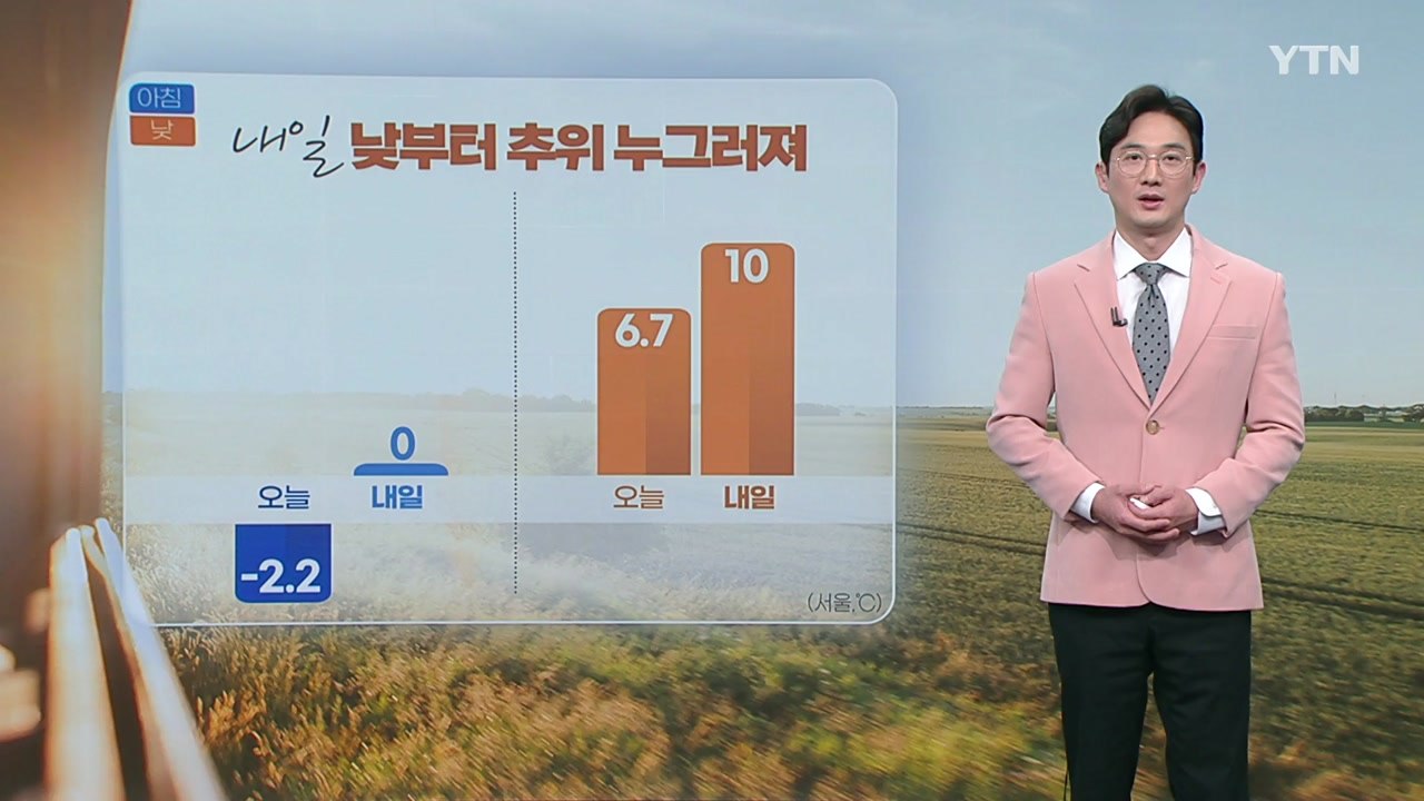 내일 서울 아침 기온 0도, 낮부터 추위 누그러져 / YTN