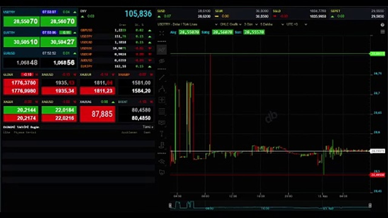 Çeyrek altın ne kadar? 13 Kasım Gram, Cumhuriyet altın fiyatları ne kadar? Canlı Altın fiyatları!