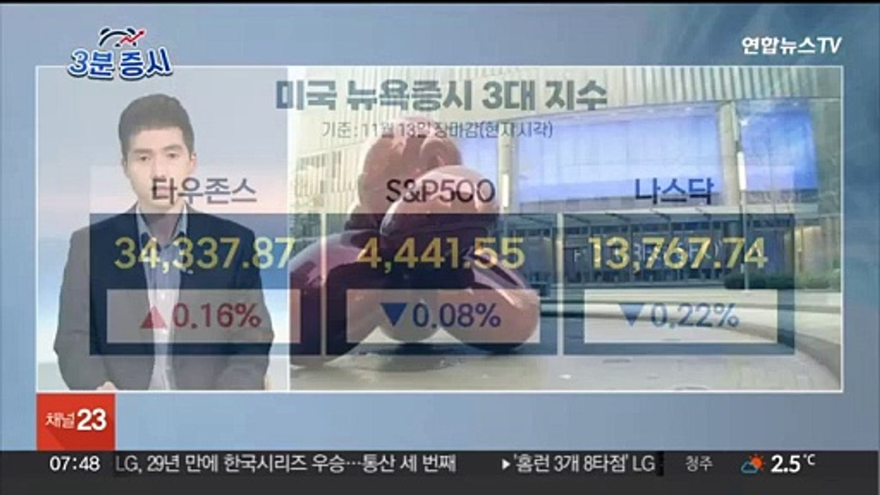 [3분증시] 뉴욕증시, 美신용등급 전망 하향 속 혼조…다우 0.16%↑ 外