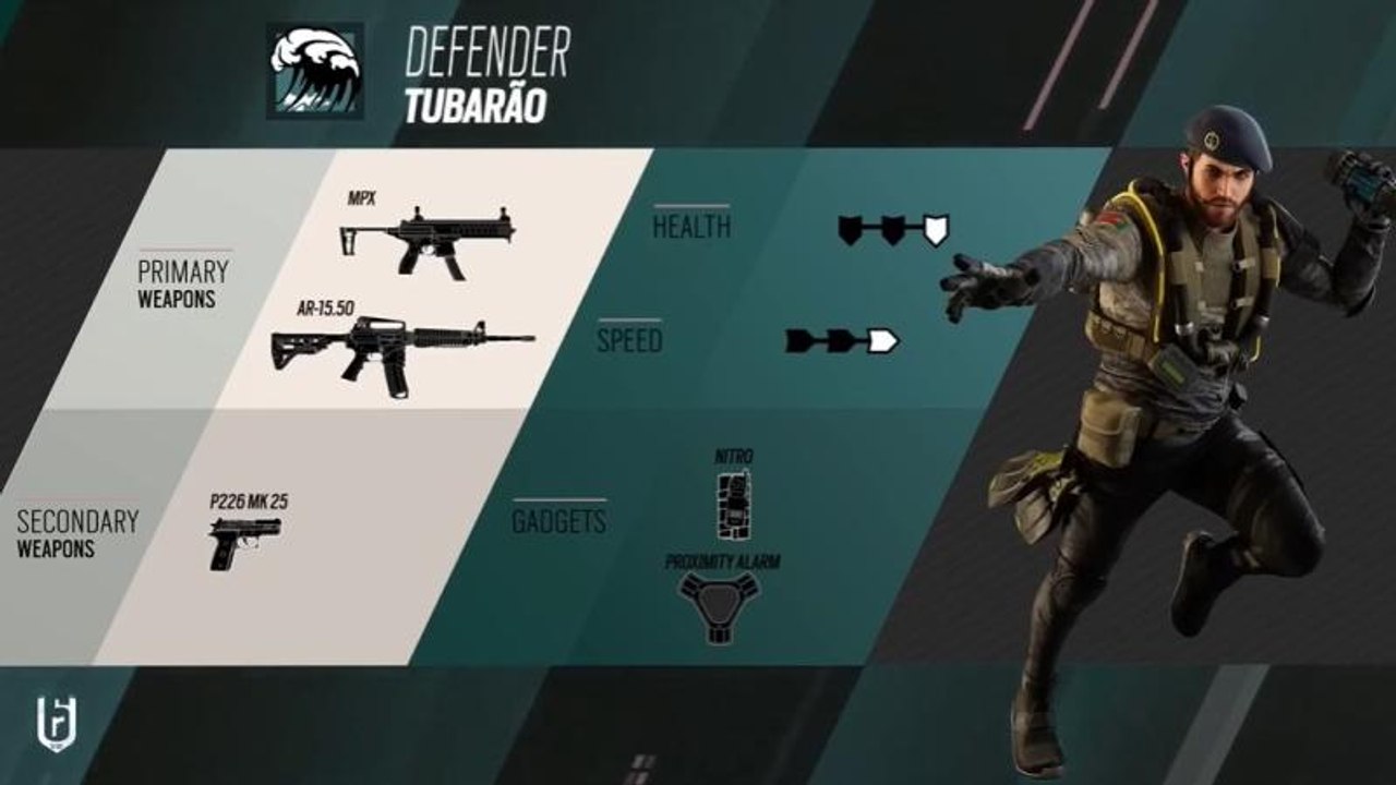 Rainbow Six Siege - Tráiler de Operador 