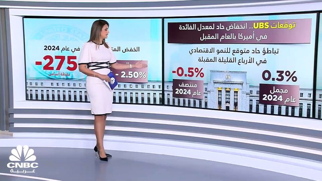هل يصدم الفدرالي الأسواق ويخفض الفائدة بـ 275 نقطة أساس في العام 2024؟