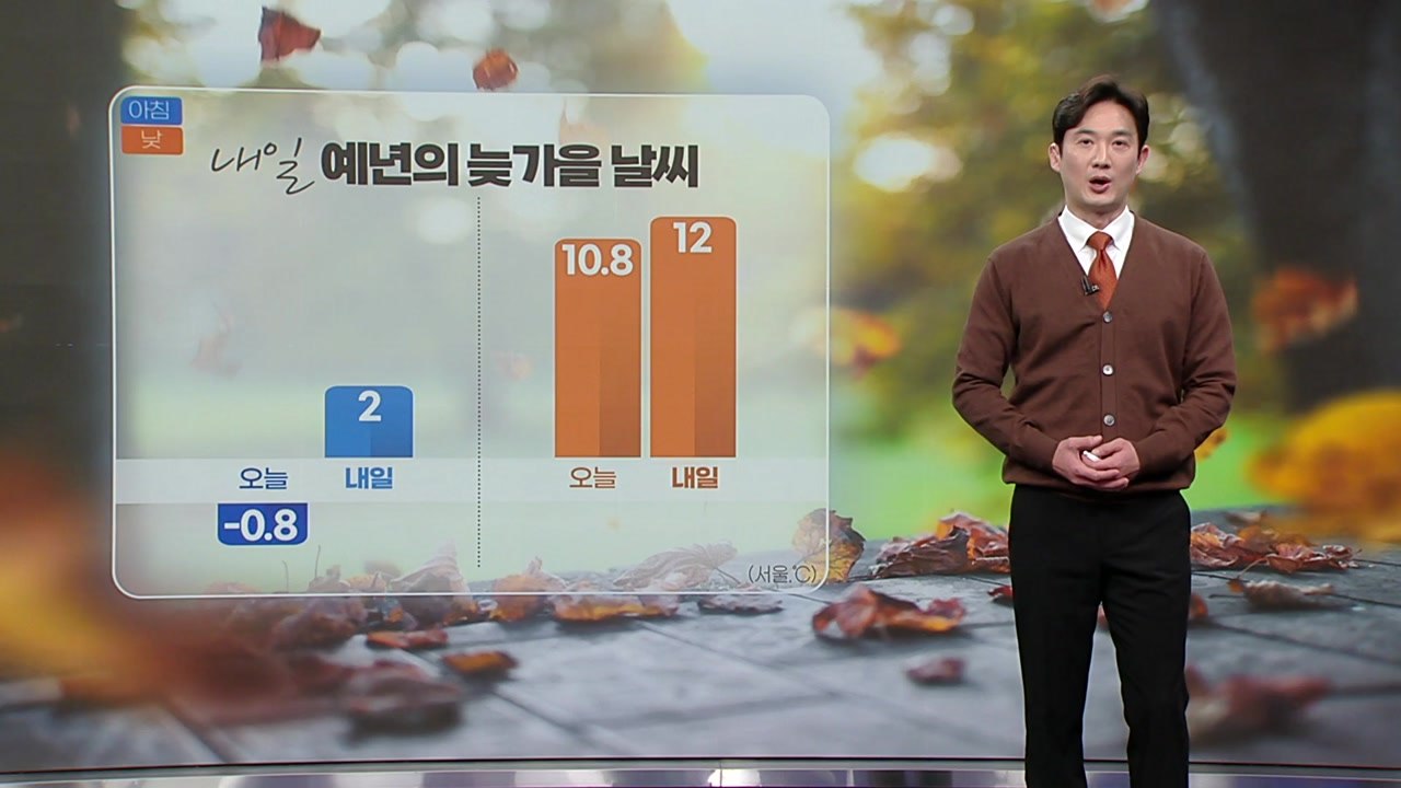 [날씨] 내일 예년의 늦가을 날씨...대체로 맑은 하늘 / YTN