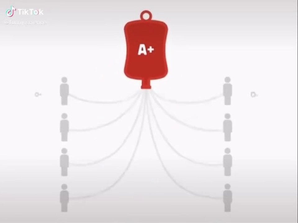 Know your blood types #knowledge