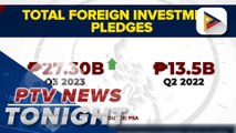 PSA: Approved foreign investment pledges up in Q3 2023