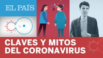 Preguntas y respuestas sobre el CORONAVIRUS