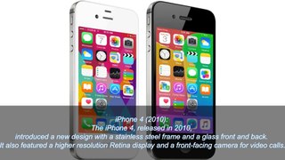 History of  iphone 2007-2015