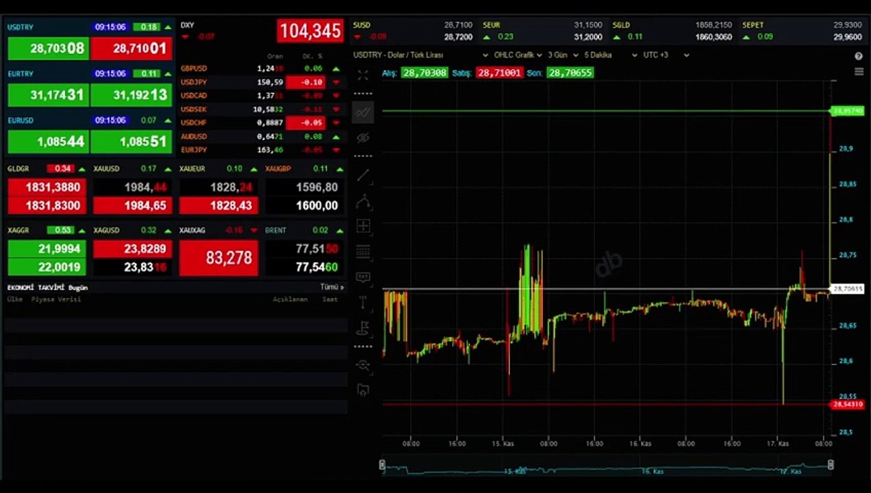 PRIX DU DOLLAR, DE L'EURO ET DE L'OR (EN DIRECT) ｜ Combien coûtent le dollar, l'euro？ Combien coûte l'or ? Prix au gramme et au quart de l'or !