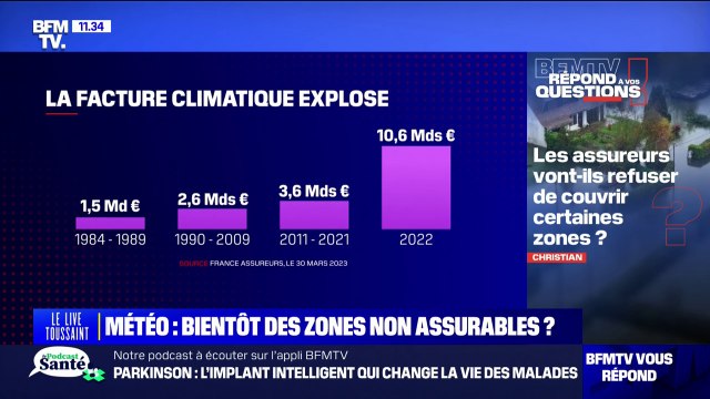 BFMTV répond à vos questions - Tempêtes: les assureurs vont-ils refuser de couvrir certaines zones?