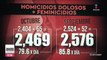 Durante octubre, se registraron 2 mil 469 asesinatos en México