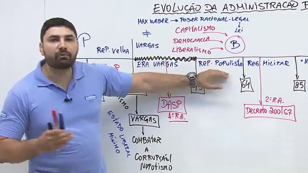 Aula 4.1 - Evolução dos três Modelos de Administração Pública