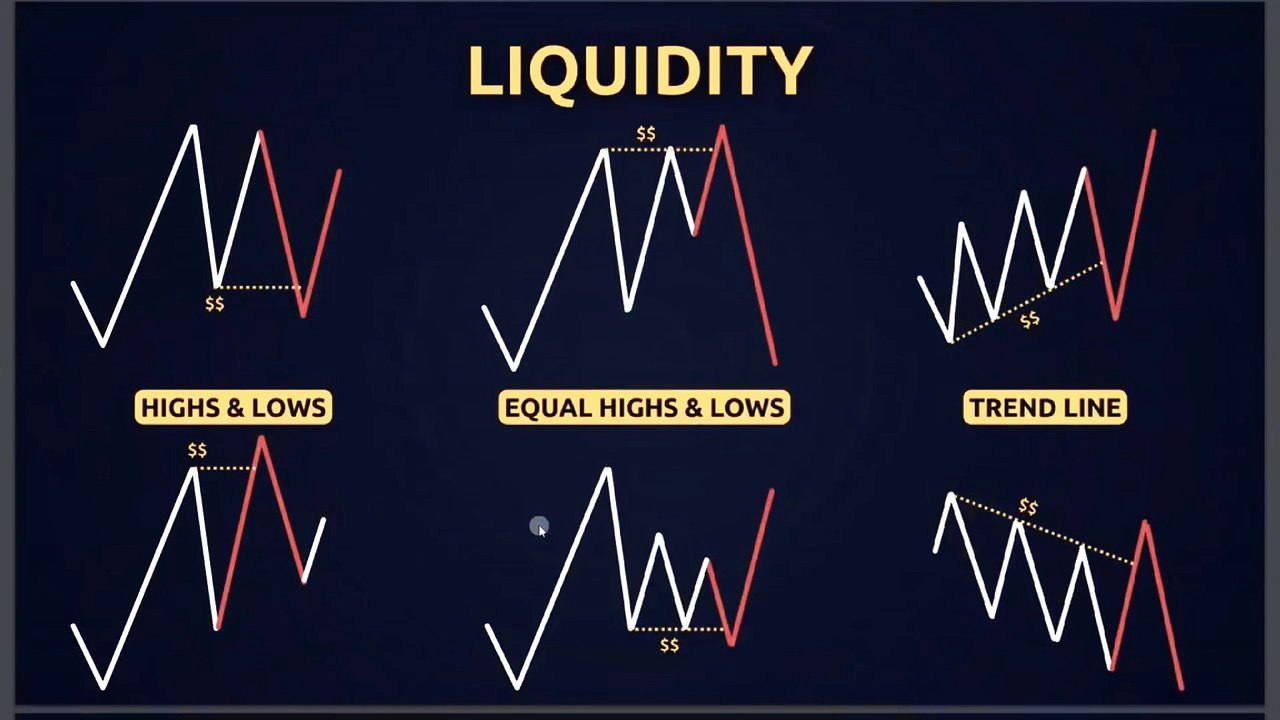 ICT/SMC Concepts Unleashed: Comprehensive Beginner's Guide