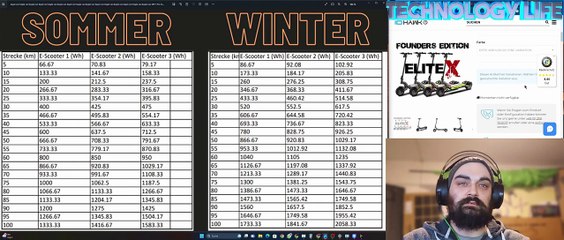 Elite X ,so weit  wird er fahren  mit 25AH und 15AH