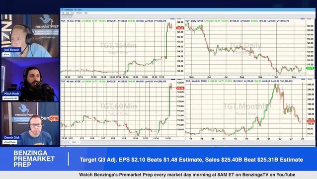 Target Shares Are Trading Higher After The Company Reported Better-Than-Expected Q3 Financial Results: What Investors Need To Know