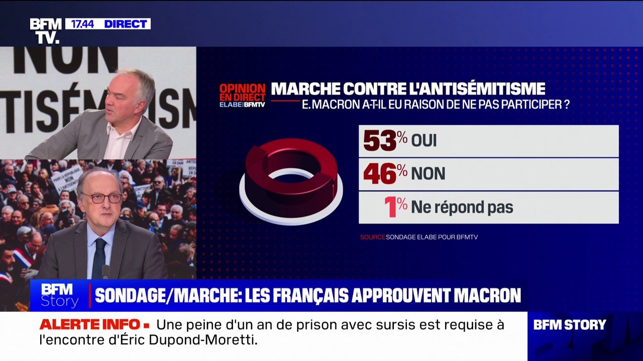 53% des Français pensent qu'Emmanuel Macron a eu raison de ne pas participer à la marche contre l'antisémitisme (sondage Elabe/BFMTV)