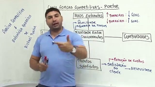 Aula 5.3 - Análise competitiva e estratégias genéricas