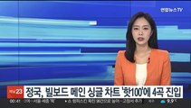 BTS 정국, 빌보드 메인 싱글 차트 '핫100' 4곡 진입