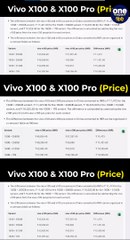Vivo X100 की भारत में कीमत | वनइंडिया हिंदी | #shorts