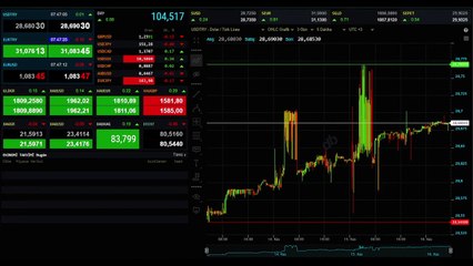 Altının gramı 1.814 lira seviyesinden işlem görüyor