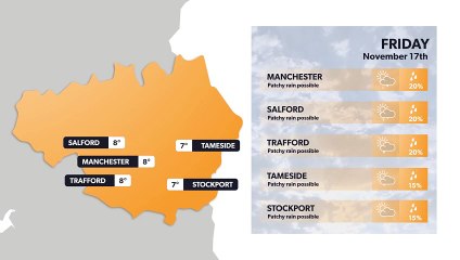 Manchester weather forecast 16 November