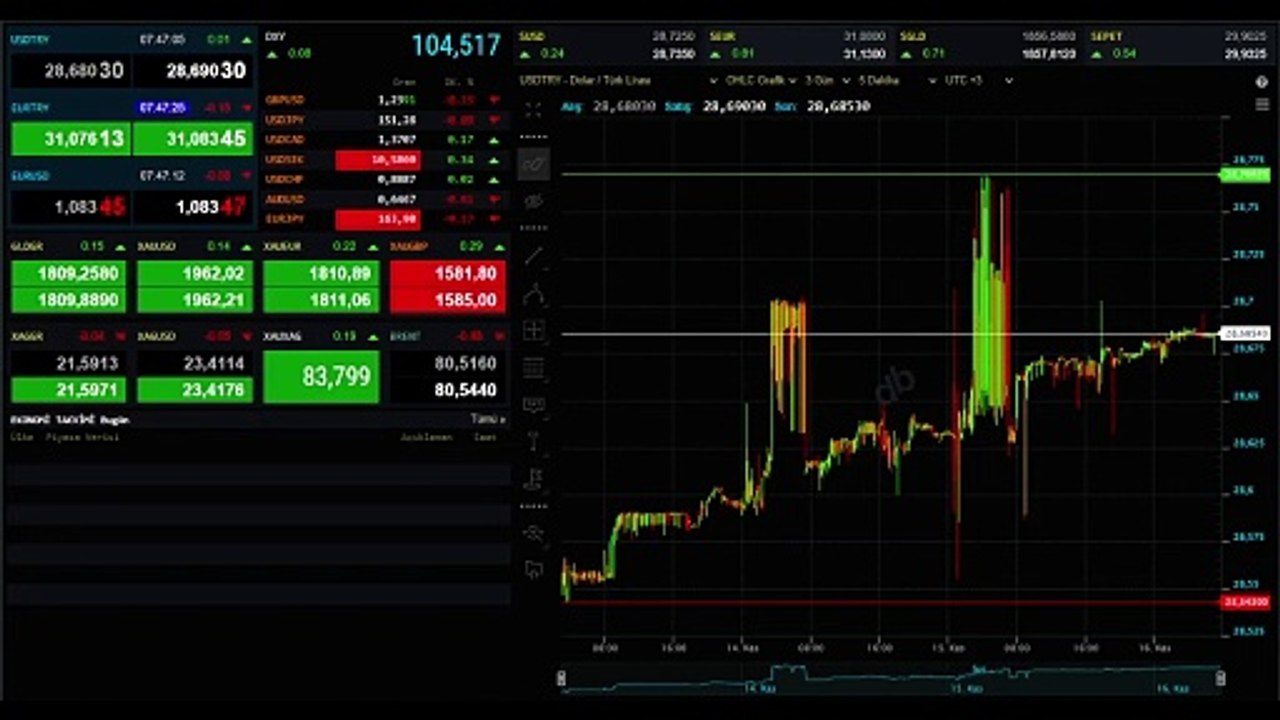 ALTIN FİYATLARI (CANLI) 16 KASIM | Çeyrek, Gram, Cumhuriyet altını bugün ne kadar oldu? Altın Fiyatları Canlı!