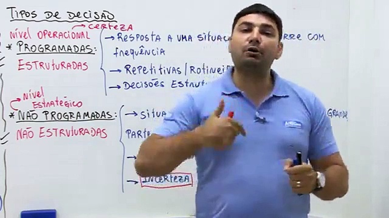 Aula 7.2 - Processo Decisório - O Ambiente da Tomada de Decisão