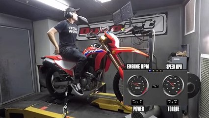 2021 Honda CRF300L Dyno Test