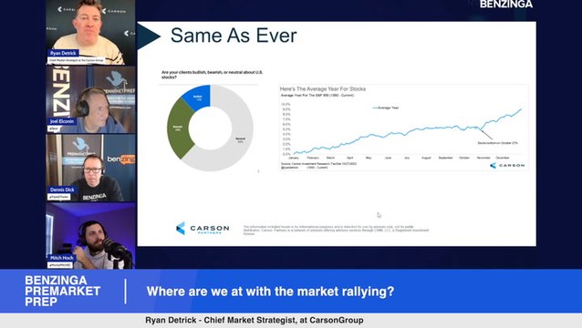 Election Year Cycles, 2024 Market Outlook: Ryan Detrick - Chief Market Strategist, At CarsonGroup
