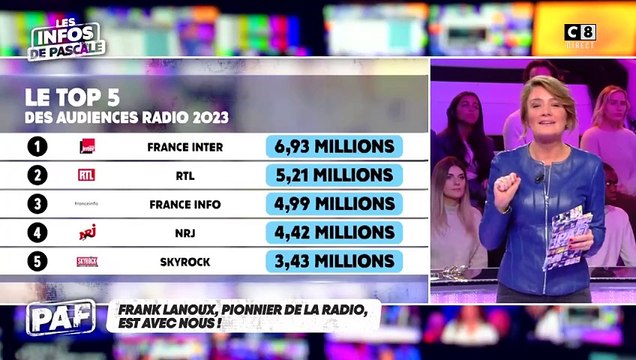Après une chronique qui lui a été consacrée sur France Inter, Pascale de la Tour du Pin règle ses comptes en direct sur C8 : Je ne sais pas qui ça intéresse un papier sur moi !