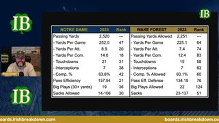 Notre Dame Offense Has Been Too Inconsistent